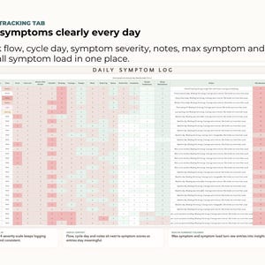 May include: A digital tablet screen displays a "Daily Symptom Log" with a grid of data points. The text "Log symptoms clearly every day" and "Track flow, cycle day, symptom severity" are visible. The color scheme includes pink, green, and white.