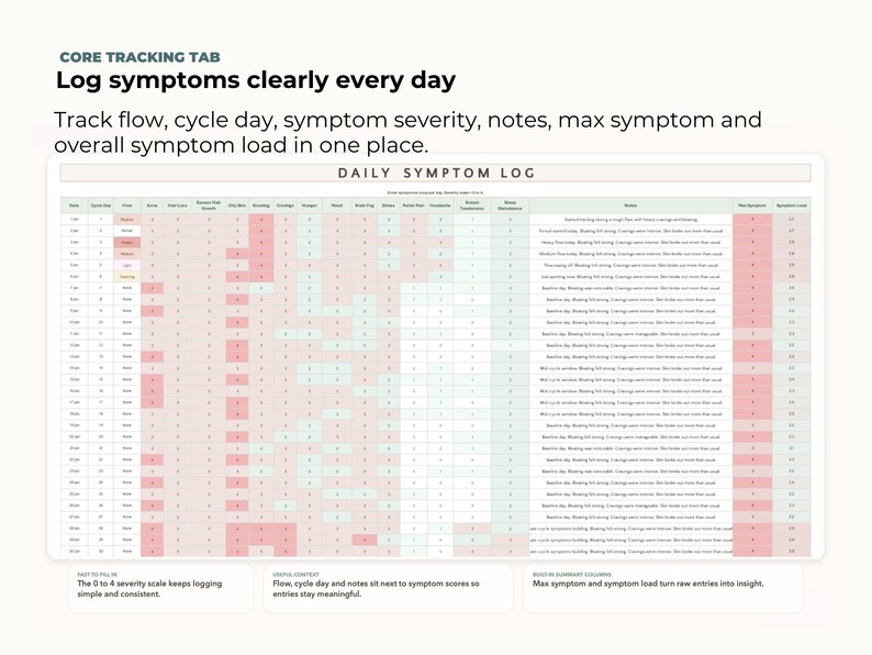 May include: A digital tablet screen displays a "Daily Symptom Log" with a grid of data points. The text "Log symptoms clearly every day" and "Track flow, cycle day, symptom severity" are visible. The color scheme includes pink, green, and white.
