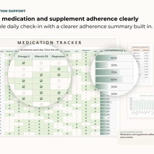 May include: A medication tracker with a simple daily check-in feature. The tracker includes a chart with checkboxes for tracking vitamins and supplements. The image also shows adherence summaries with percentages.
