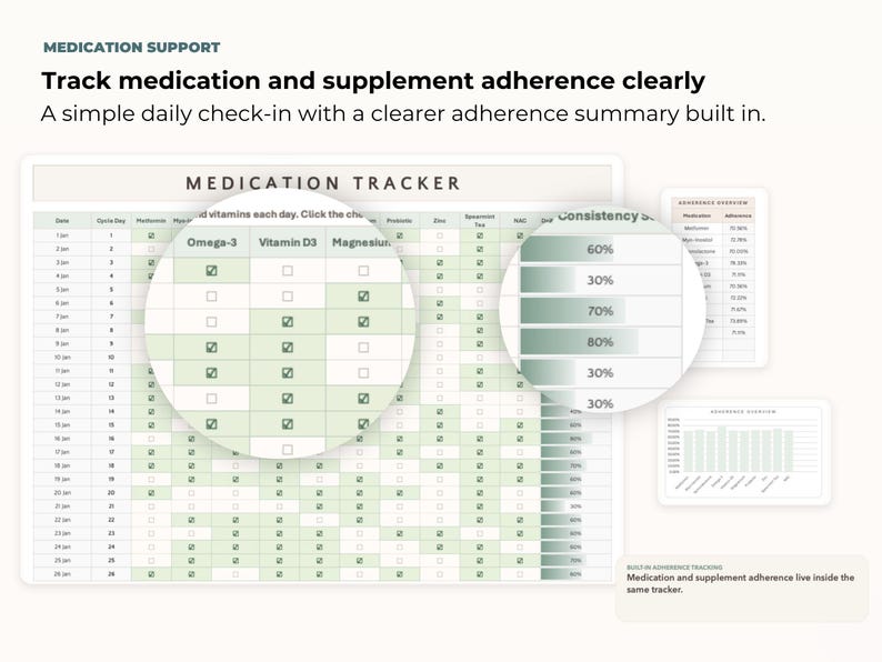 May include: A medication tracker with a simple daily check-in feature. The tracker includes a chart with checkboxes for tracking vitamins and supplements. The image also shows adherence summaries with percentages.