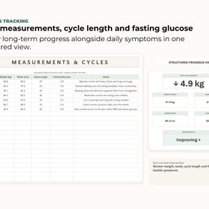 May include: A digital progress tracking interface displays measurements, cycle length, and fasting glucose data. The interface includes a table with weight, waist, cycle length, and fasting glucose readings, along with a structured progress view.