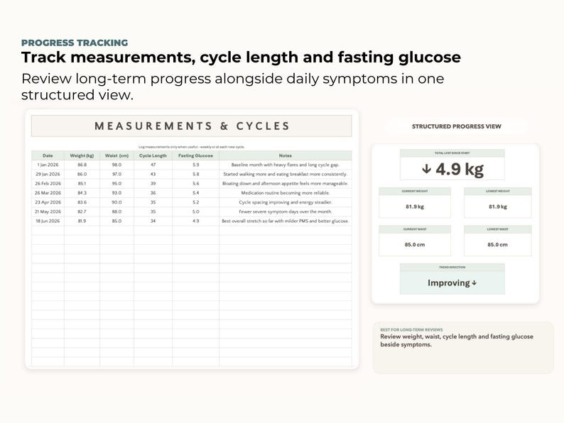 May include: A digital progress tracking interface displays measurements, cycle length, and fasting glucose data. The interface includes a table with weight, waist, cycle length, and fasting glucose readings, along with a structured progress view.