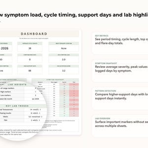 May include: A digital dashboard displaying health metrics, including cycle timing, symptoms, and lab insights. The interface features data visualizations, key metrics, and trend analysis, with the text "Review symptom load, cycle timing, support days and lab highlights faster."