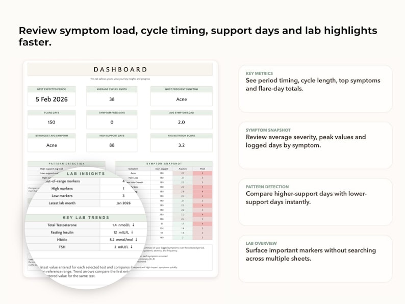 May include: A digital dashboard displaying health metrics, including cycle timing, symptoms, and lab insights. The interface features data visualizations, key metrics, and trend analysis, with the text "Review symptom load, cycle timing, support days and lab highlights faster."