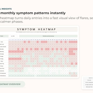 May include: A digital symptom heatmap with a white background. The heatmap displays monthly symptom patterns, with red and green color-coding to indicate severity. Text includes "Symptom Heatmap" and "Heatmap Overview."