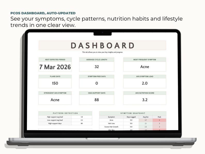 May include: A laptop displaying a PCOS dashboard with data visualizations. The screen shows cycle patterns, symptoms, and lifestyle trends. The text on the screen includes "Dashboard", "Next Expected Period", "Flare Days", and "Strongest Avg Symptom".
