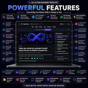 Könnte beinhalten: Eine digitale Infografik, die eine All-in-One-Blogger-Vorlage auf einem Laptop-Bildschirm zeigt. Die dunkel gestaltete Benutzeroberfläche enthält einen zentralen Blogbeitrag, ein Inhaltsverzeichnis und zahlreiche Symbole, die technische Funktionen wie SEO-Optimierung, responsives Design und mehrsprachige Unterstützung erläutern.