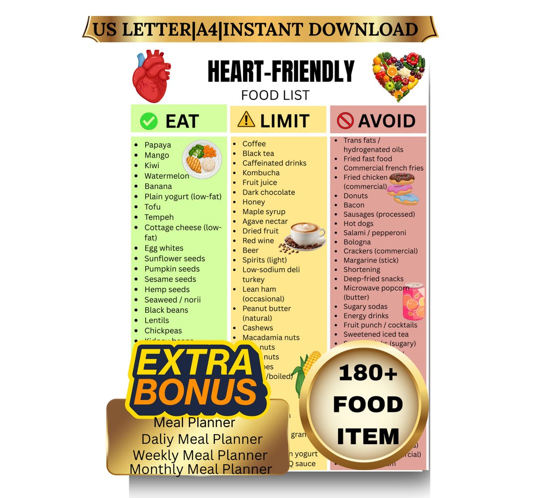 Heart Friendly Food Chart Eat| Heart Friendly Diet Printable |eat Limit ...