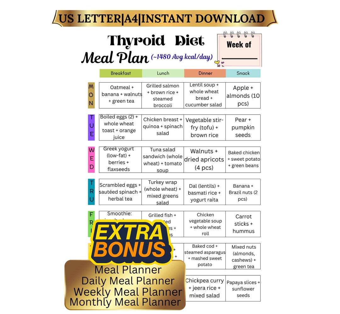 Thyroid Diet Meal Plan Printable | 7-day Chart | Hypothyroid Hashimoto ...