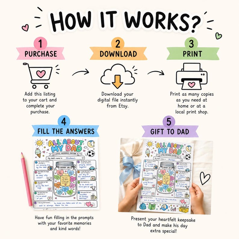 May include: An instructional infographic titled HOW IT WORKS? detailing five steps for a digital product: 1 PURCHASE, 2 DOWNLOAD, 3 PRINT, 4 FILL THE ANSWERS, and 5 GIFT TO DAD. It features icons of a shopping cart, cloud, printer, and a completed activity sheet.