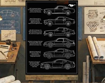 Ford Mustang Evolution Print | American Muscle Car History Print (Digital Download)