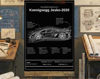 Koenigsegg Jesko-2020 Aerodynamics Blueprint Poster - Car Wall Art - Supercar Print