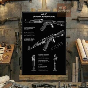 Może przedstawiać: Szczegółowy czarno-biały diagram karabinu szturmowego AK-47, z widokami z przodu i z tyłu oraz specyfikacjami technicznymi. Diagram znajduje się na czarnym tle, z tekstem dostarczającym informacji o karabinie. Widoczne są również inne rodzaje broni palnej.