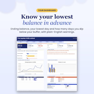 May include: A financial dashboard interface titled Your Dashboard, featuring the text Know your lowest balance in advance. It displays a Your payday & bills outlook table with various charts, graphs, and numerical data points tracking balances, money in, money out, and monthly bills.
