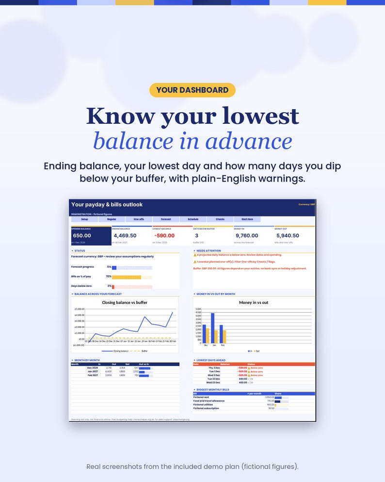 May include: A financial dashboard interface titled Your Dashboard, featuring the text Know your lowest balance in advance. It displays a Your payday & bills outlook table with various charts, graphs, and numerical data points tracking balances, money in, money out, and monthly bills.