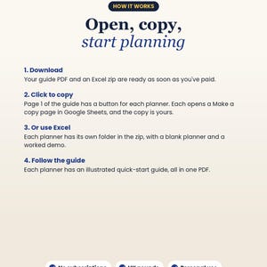 May include: An instructional graphic titled HOW IT WORKS with the text Open, copy, start planning. It lists four steps for using a digital planner, including downloading a PDF, copying Google Sheets, using Excel, and following a guide.