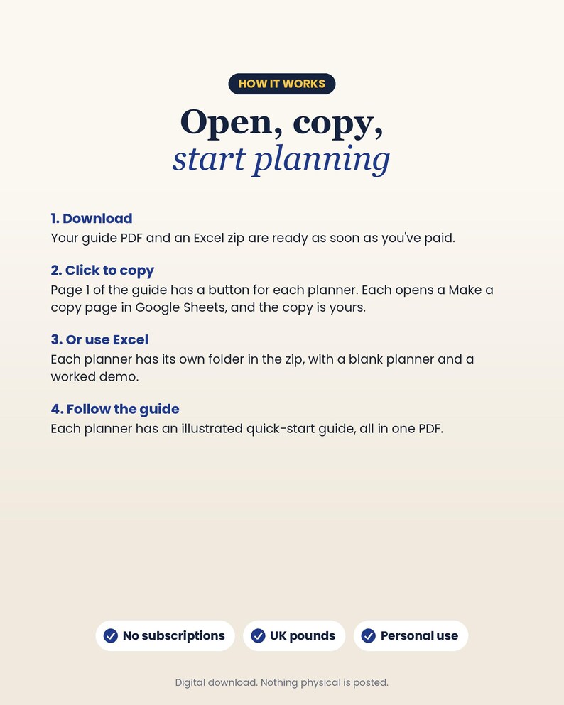 May include: An instructional graphic titled HOW IT WORKS with the text Open, copy, start planning. It lists four steps for using a digital planner, including downloading a PDF, copying Google Sheets, using Excel, and following a guide.