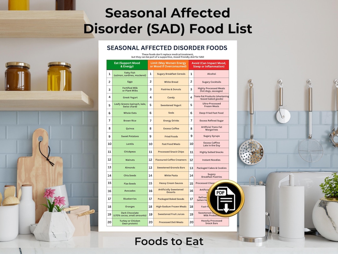 SAD Nutrition Guide | Foods to Eat, Limit and Avoid | Printable A4 and ...