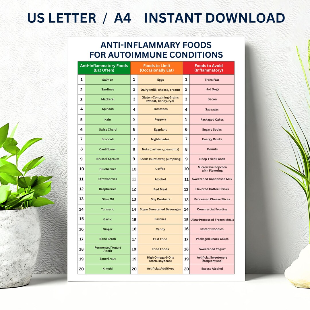 Anti-inflammatory Foods List Printable | Autoimmune-friendly Guide ...