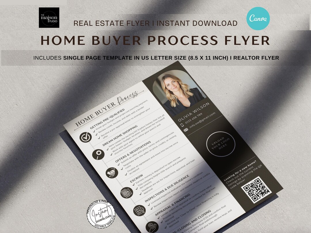 Home Buyer Process Flyer Template | Canva Editable Home Buyer Roadmap I ...