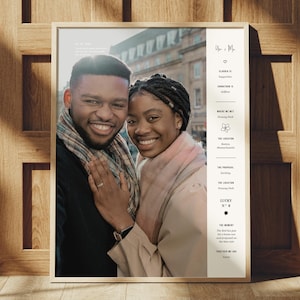 Personalized Engagement Art Print, Modern Giclée Edition, Custom Photo Keepsake, Customizable Anniversary Gift, Engagement and Wedding Gifts