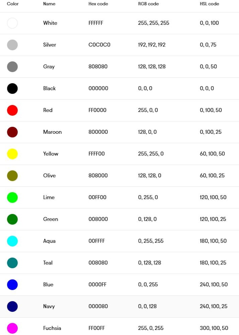 Pode incluir: Uma tabela de cores com nomes de cores, c&oacute;digos hexadecimais, c&oacute;digos RGB e c&oacute;digos HSL. As cores incluem branco, prata, cinza, preto, vermelho, marrom, amarelo, azeitona, lim&atilde;o, verde, &aacute;gua, verde-azulado, azul, marinho e f&uacute;csia.