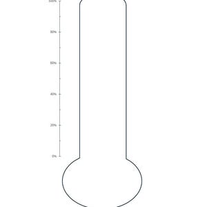 May include: A white printable savings thermometer tracker with a green outline. The thermometer has a bulb at the bottom and a scale from 0% to 100% on the left side. Text at the top reads "Budget Out Loud! Savings Thermometer Tracker". The bottom text says "Budget Out Loud!"