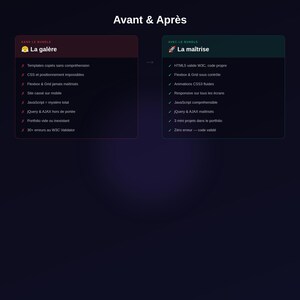 K&ouml;nnte beinhalten: Eine Grafik, die "Vorher & Nachher" vergleicht. Die linke Seite, "La gal&egrave;re", listet Probleme wie unverst&auml;ndliche Vorlagen und defekte mobile Seiten auf. Die rechte Seite, "La ma&icirc;trise", zeigt L&ouml;sungen wie g&uuml;ltiges HTML5 und responsives Design.