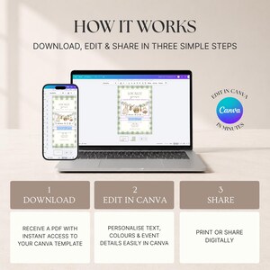 Op de afbeelding: Een laptop en een smartphone tonen een digitaal sjabloon met de tekst LOCALLY GROWN. De afbeelding toont drie stappen: 1 DOWNLOAD, 2 EDIT IN CANVA, 3 SHARE. Een cirkelvormig embleem vermeldt EDIT IN CANVA IN MINUTES. Het ontwerp bevat groen vichy-ruit.