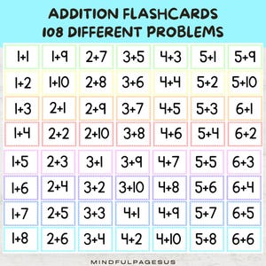 Addition and Subtraction Flashcards Number Learning for Kids Montessori Cards Kids Learning Tools Number Flash Cards Digital Download