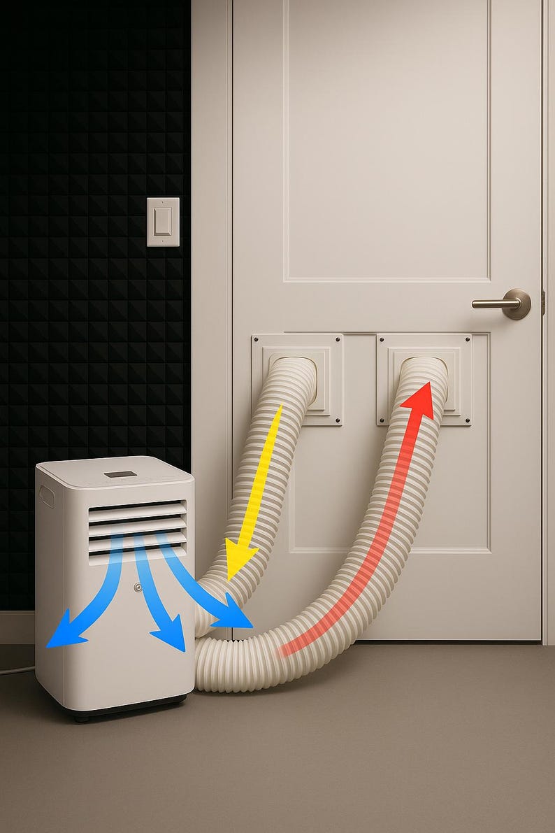 Portable AC Vent Kit for Door or Wall, Exhaust Hose Adapter, 1 or 2 ...