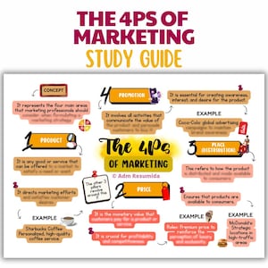 Die 4 Ps des Marketing Studienführer für Business-Studenten | Visuelle Studie Notizen PDF