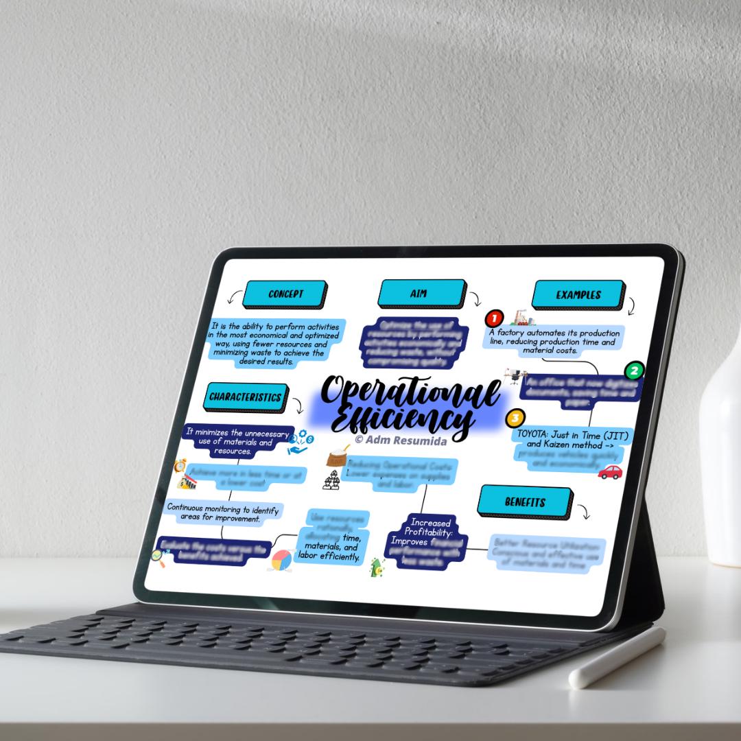 Operational Efficiency Mind Map for Business Students - Etsy