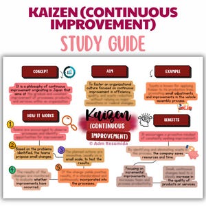 Può includere: Una guida allo studio intitolata "KAIZEN (MIGLIORAMENTO CONTINUO)" con un diagramma che spiega il concetto, lo scopo e i vantaggi. La guida include testo e illustrazioni, come un'auto, una lente d'ingrandimento e un salvadanaio.