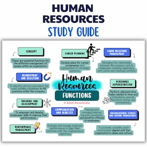 Personalwesen Studienführer für Business-Studenten | Visuelle Lernnotizen, PDF, College-Prüfung-Zusammenfassung, Universitäts-Spickzettel