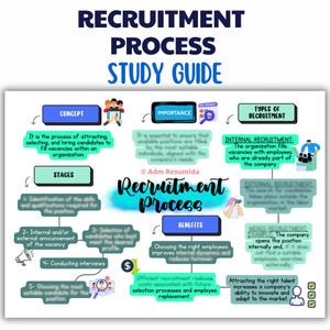 Einstellungsprozess Studienführer für Business-Studenten | Visuelle Studie Notizen PDF