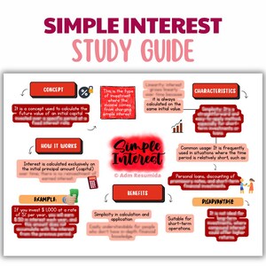 Guía de estudio de interés simple para estudiantes de negocios / Notas de estudio visuales en PDF