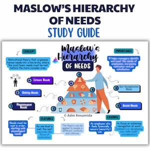 Maslows Hierarchy of Needs Study Guide Business Students | Visual Study Notes PDF, Marketing Summary, University Cheat Sheet, Exam Prep