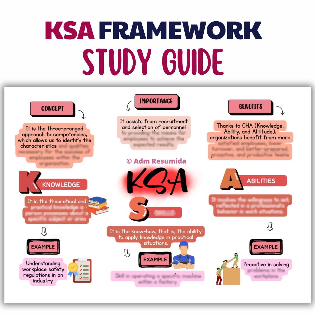 KSA Framework Study Guide for Business Students | Visual Study Notes ...