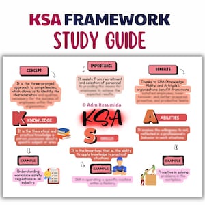 KSA Framework Study Guide for Business Students | Visual Study Notes PDF