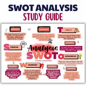 SWOT-Methode Studienführer BWi-Studenten | Visuelle Lernnotizen PDF,Strategic-lage-Führung-Zusammenfassung, Universitäts-Spickzettel, Prüfungsvorb
