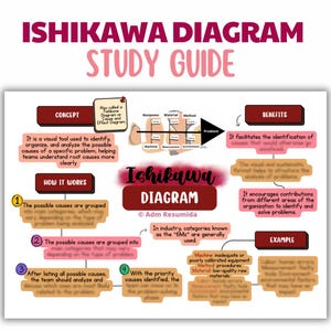 Ishikawa Diagram Study Guide for Business Students | Visual Study Notes PDF