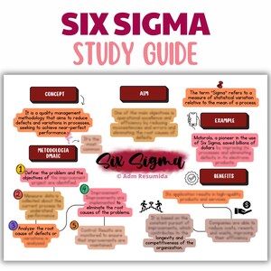 Six Sigma Study Guide for Business Students | Visual Study Notes PDF, Operations Management Summary, University Cheat Sheet