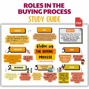 May include: A study guide titled "ROLES IN THE BUYING PROCESS" with a PDF icon. The infographic uses a color scheme of yellow, orange, and brown. It outlines the roles of Initiator, Influencer, Decision Maker, Buyer, and User in the buying process.