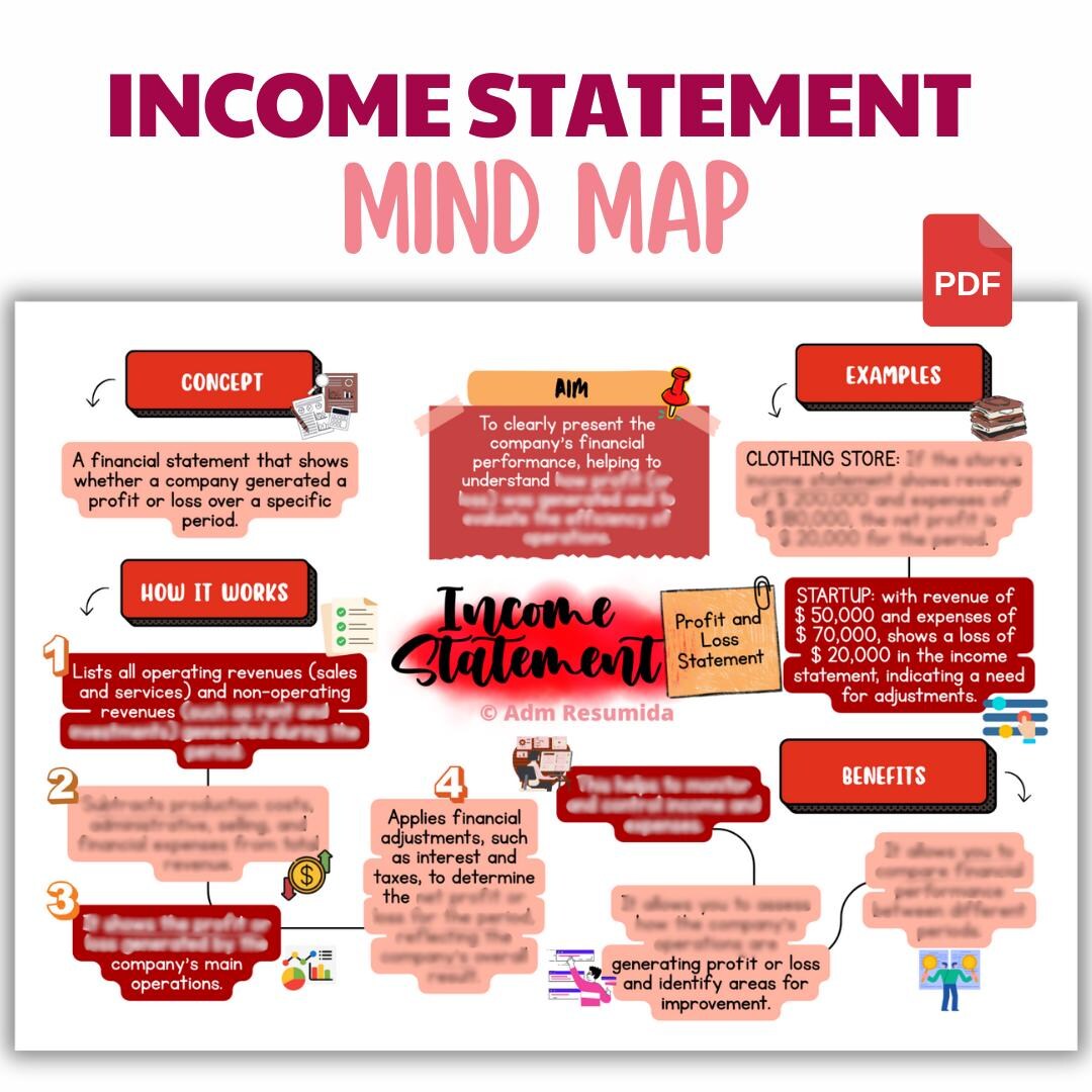 Income Statement Mind Map for Business Students - Etsy Australia
