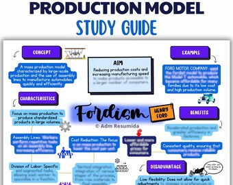 Przewodnik do nauki fordyzmu dla studentów biznesu | Wizualne notatki do nauki w formacie PDF