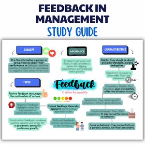 Feedback Study Guide for Business Students | Visual Study Notes PDF, Organizational Behavior Summary, University Cheat Sheet