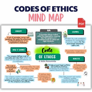May include: A mind map labelled "CODES OF ETHICS" with "MIND MAP" in pink. The map details "CONCEPT", "AIM", "EXAMPLE", "HOW IT WORKS", and "BENEFITS", with text and graphics. A PDF icon is in the top right corner.