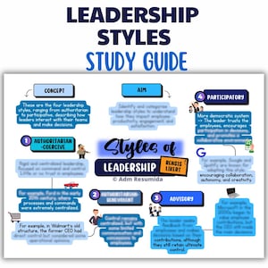Può includere: Una guida allo studio sui "Stili di leadership" con un layout a mappa mentale. La guida delinea quattro stili di leadership: autoritario-coercitivo, autoritario-benevolo, consultivo e partecipativo. Include esempi e definizioni.