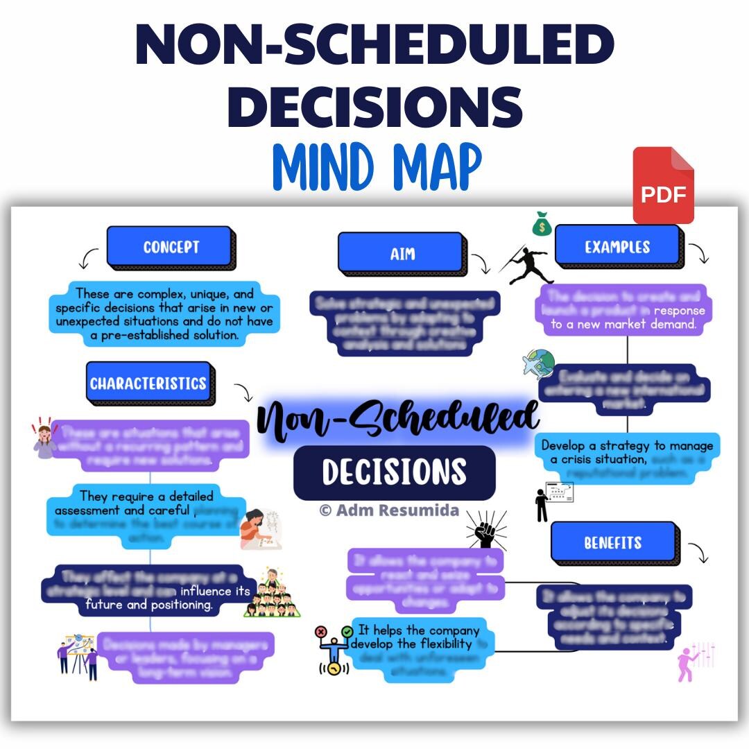 Non-scheduled Decisions Mind Map for Business and Administration ...